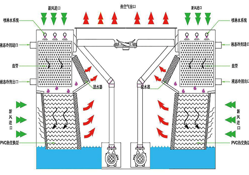 ��(f��)�����p�M(j��n)�L(f��ng)�]ʽ��s���Y(ji��)��(g��u)�D